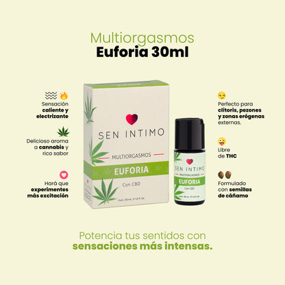 Multiorgasmos Euforia